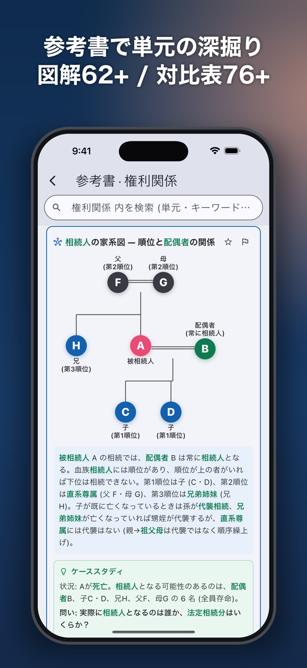 宅建AI: 108 単元の参考書と 62 種類の図解