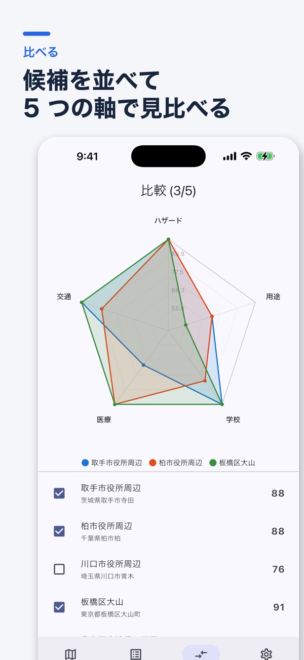 街くらべ: 候補を5つの軸のレーダーチャートで比べる画面